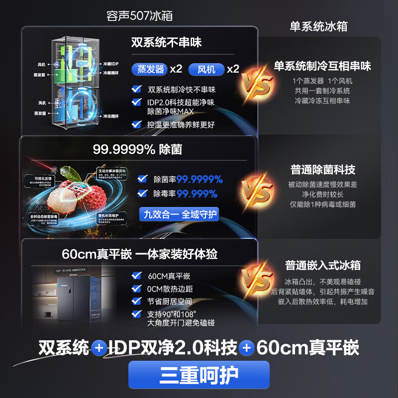 Rongsheng IDP odor-free 507L cross-door refrigerator with active sterilization dual system ultra-thin zero-embedded first-class energy efficiency air-cooled frost-free BCD-507E50CZLAD refrigerator subsidy dual-system zero-embedded active sterilization and odor-free refrigerator