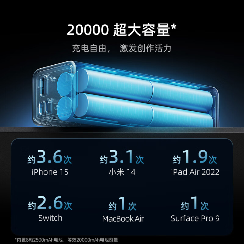 CUKTECH 3C certified and can be used on airplanes No. 15 power column SE20000 mAh large capacity power bank multi-port 100W fast charging suitable for Apple 17 Xiaomi notebook