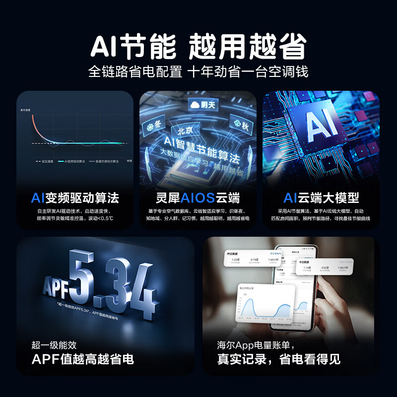 Haier net energy-saving air conditioner 1.5 HP, first-level energy efficiency inverter, heating and cooling, wall-mounted air conditioner, bedroom hanger, state subsidy, trade-in KFR-35GW/E1-1