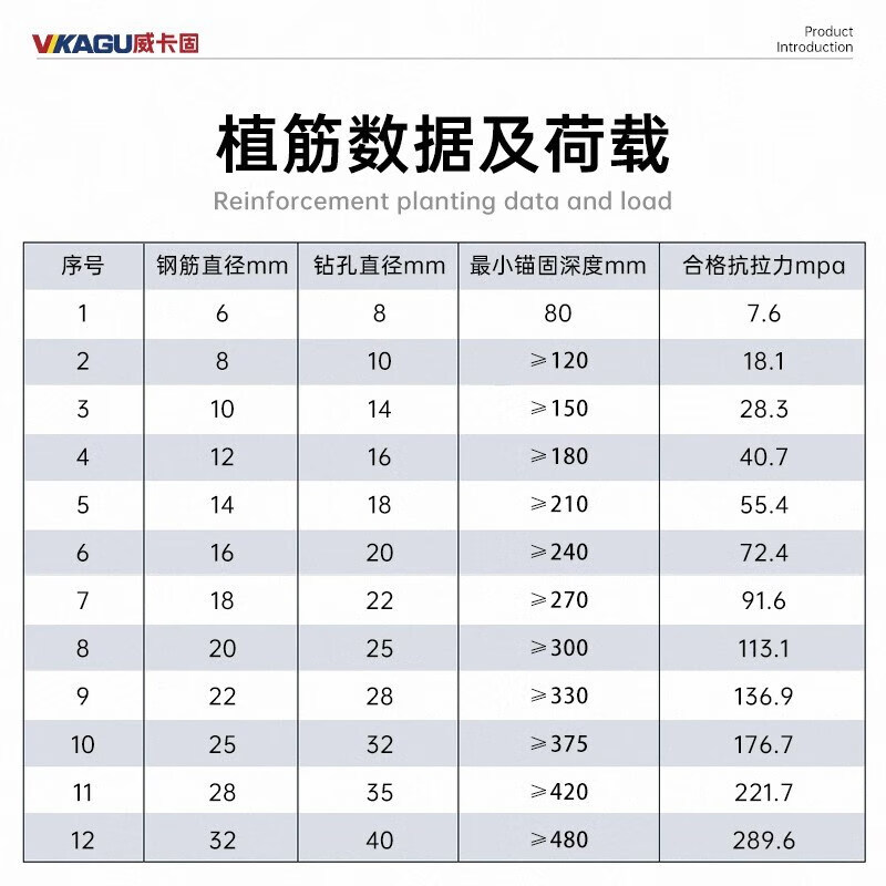 VIKAGU two-component epoxy injection gun for construction, strong reinforcement of reinforced concrete, resin planting glue VGBA01+ glue gun