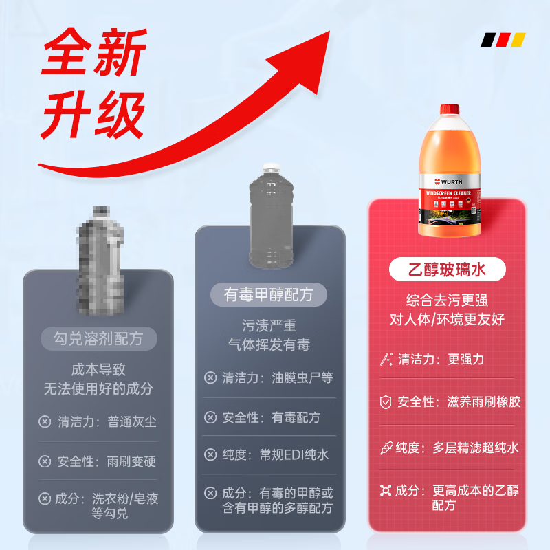Würth car glass water degreasing film 0 degree strong concentrated ethanol wiper water Tesla Audi Benz Universal 2 bottles
