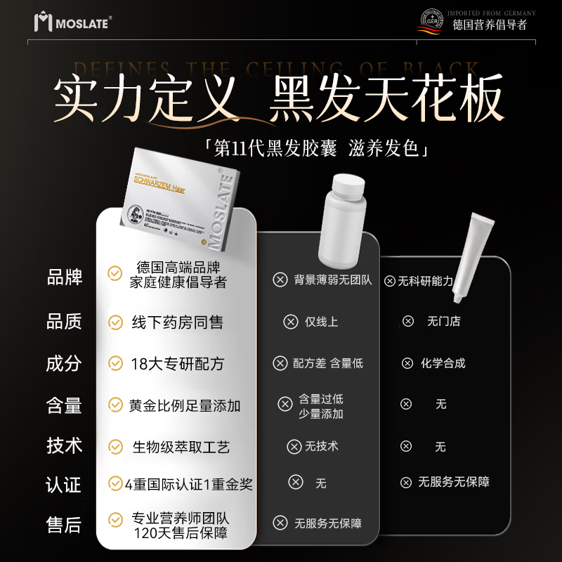 MOSLATE Germany imported targeted black hair capsules biotin white hair to black hair vitamin b6 root treatment folic acid 60 capsules