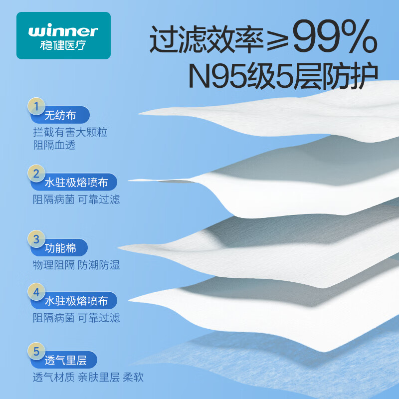 Robust medical protective mask N95 L size 15 pieces sterilization grade individually packaged five-layer protection anti-allergy anti-dust haze