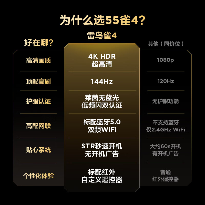 TCL Thunderbird TV Economic Model 55-inch Bird 4 144Hz High Brush 2+32GB Custom Remote Control Home Appliances State Subsidy TV 55F270C-JN