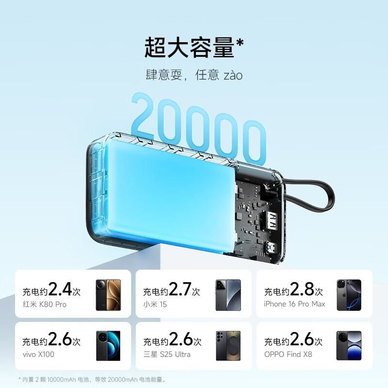 CUKTECH 3C certification can be used on airplanes. The power block comes with a 20000 mAh mobile power supply and 55W fast charging power bank. It supports Apple 17 Xiaomi Notebook CP25.