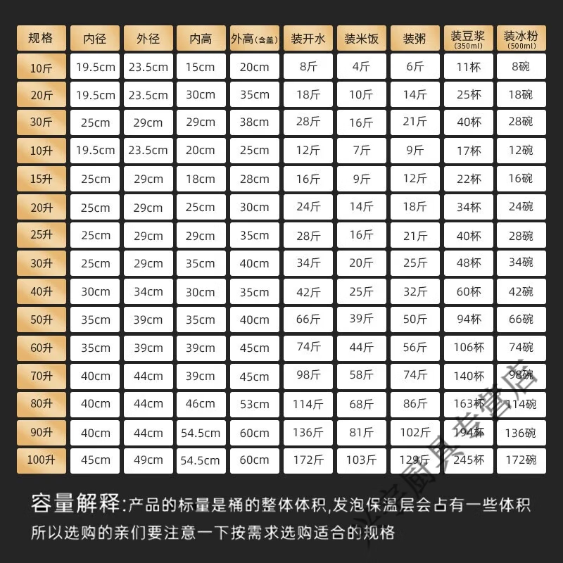 Lianmei Stainless Steel Insulated Bucket Commercial Large Capacity Canteen Rice Bucket Soup Porridge Bucket Hot Boiled Water Stall Selling Ice Powder Soy Milk Upgraded Thickening (No Faucet) Can Hold 66 Jin of Water 50L