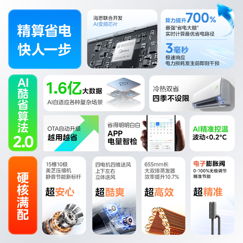 Midea Air Conditioner Cool Energy Saving Second Generation Large 1.5 HP New Level Energy Efficiency Frequency Heating and Cooling Pure Copper Tube 2026 Air Conditioner Bedroom Hang-up State Subsidy KFR-35GW/KS2