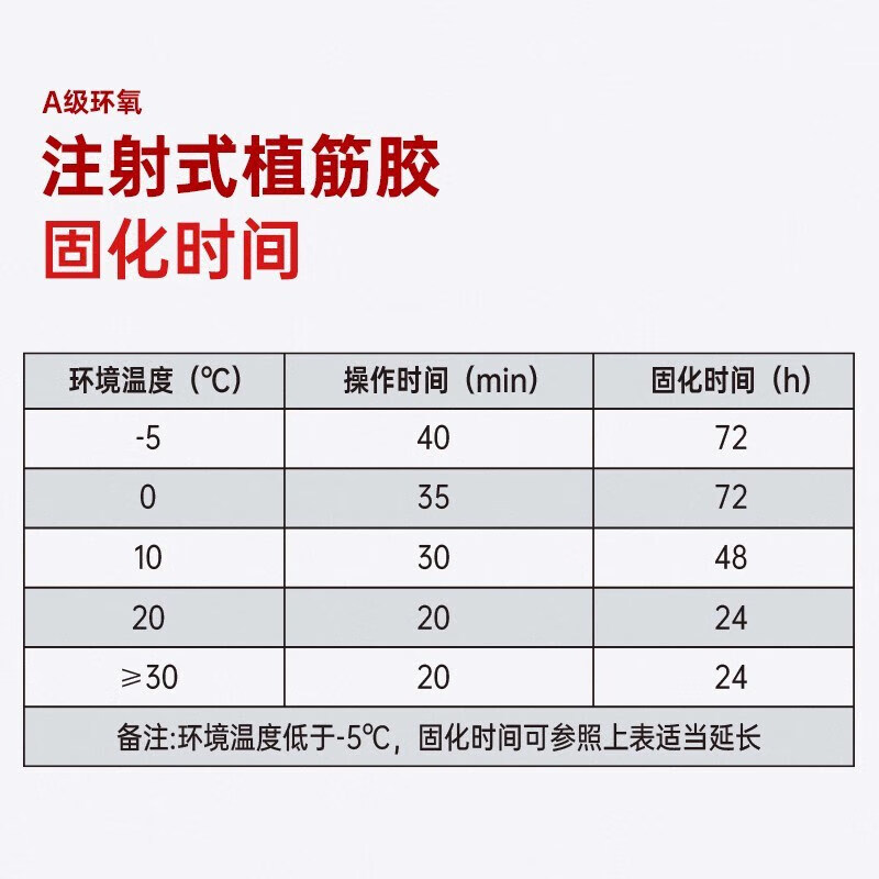 VIKAGU two-component epoxy injection gun for construction, strong reinforcement of reinforced concrete, resin planting glue VGBA01+ glue gun
