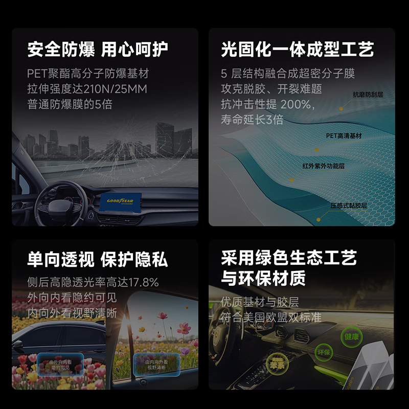 Goodyear car film, King Kong series car insulation film, car film, glass film, window film, full car film, sun protection, heat insulation, explosion-proof solar film