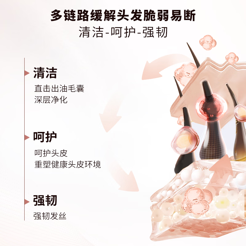 L'Oreal Vibrant Ginger Conditioner Strengthening Hair Conditioner Fluffy Hair Conditioner for Men and Women 660ml