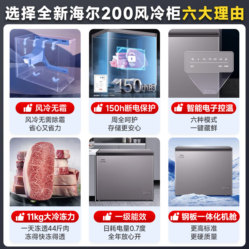 Haier air-cooled frost-free best-selling model 132/159/200/242/302L household freezer air-cooled without defrost electronic temperature control cryogenic quick freezing antibacterial energy saving first-class energy efficiency 200L matte gray sheet metal Juneng Freeze | electronic temperature control