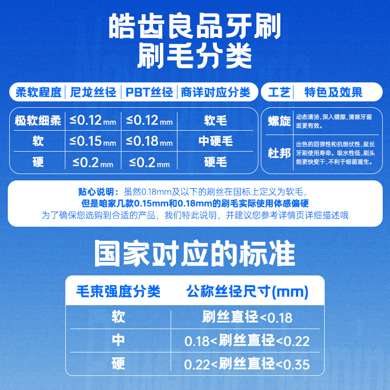 Hao Te Liang's medium-hard bristle small-head toothbrush, men's special toothbrush, powerful cleaning, removes tooth stains and tobacco stains, independent package - 4 pieces