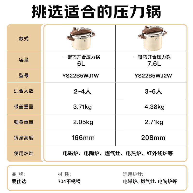 ASD pressure cooker 6L one-hand opening and closing pressure cooker 100KPa high pressure electromagnetic universal stainless steel color YS22B5WJ1