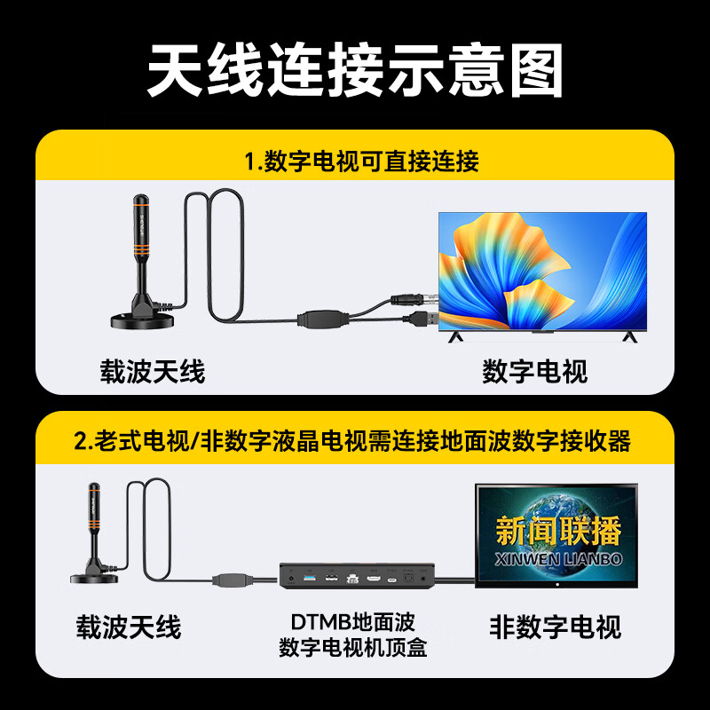 Shengwei digital antenna HD receiver dtmb ground wave TV connected indoor and outdoor waterproof channel search satellite TV enhanced signal dual amplifier without network 5 meters EBR1007G