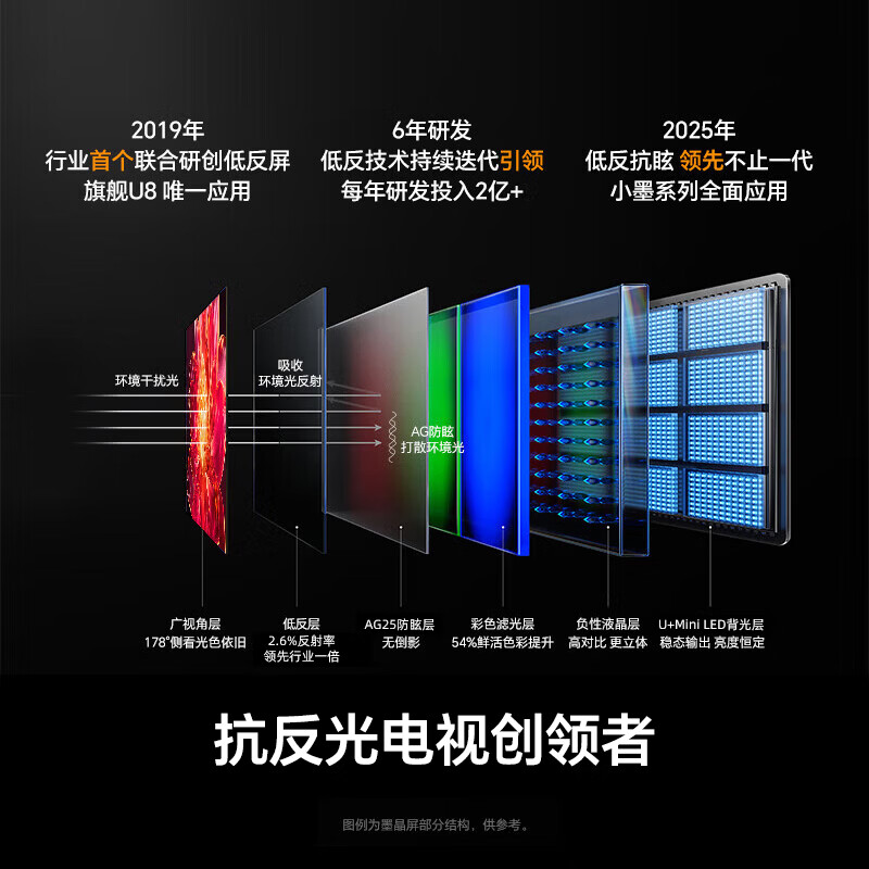 Hisense TV Xiaomo E5Q Pro 75-inch 768 partition U+MiniLED Xinxin chip anti-reflective anti-glare ink crystal screen national subsidy World Cup 75E5Q-PRO