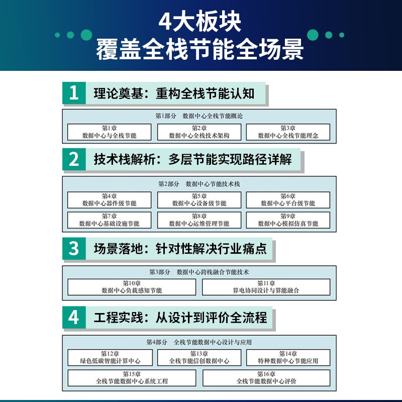 Data Center Full Stack Energy Saving Technology and Practice Computer Data Analysis Full Stack Energy Saving Xinchuang Information Technology Data Center System Engineering Produced by Asynchronous Books