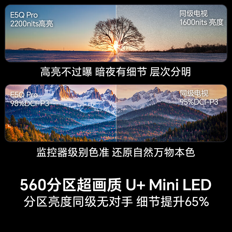 Hisense TV Xiaomo E5Q Pro 65-inch 560 partition U+MiniLED Xinxin chip anti-reflective anti-glare ink crystal screen national subsidy World Cup 65E5Q-PRO 65-inch