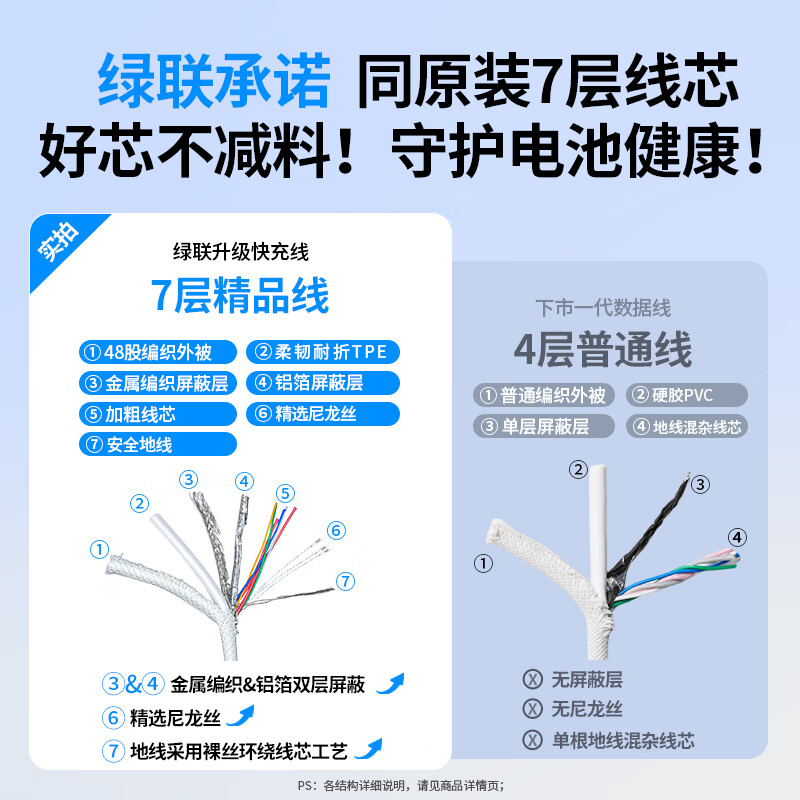 Greenlink is suitable for Apple 17/16/15 charging cable Type-C data cable double-ended PD60W fast charging ctoc car iPhone17/16e/15ProMax tablet iPad notebook