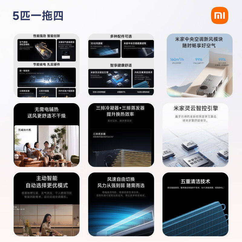 Xiaomi Mijia Central Air Conditioning Multi-split Pro Single Wind Wheel 5 HP One to Four Super Energy Efficiency One Price All-Inclusive 125Wn-OC30/N2C1 Ten Years Warranty for the Whole Machine