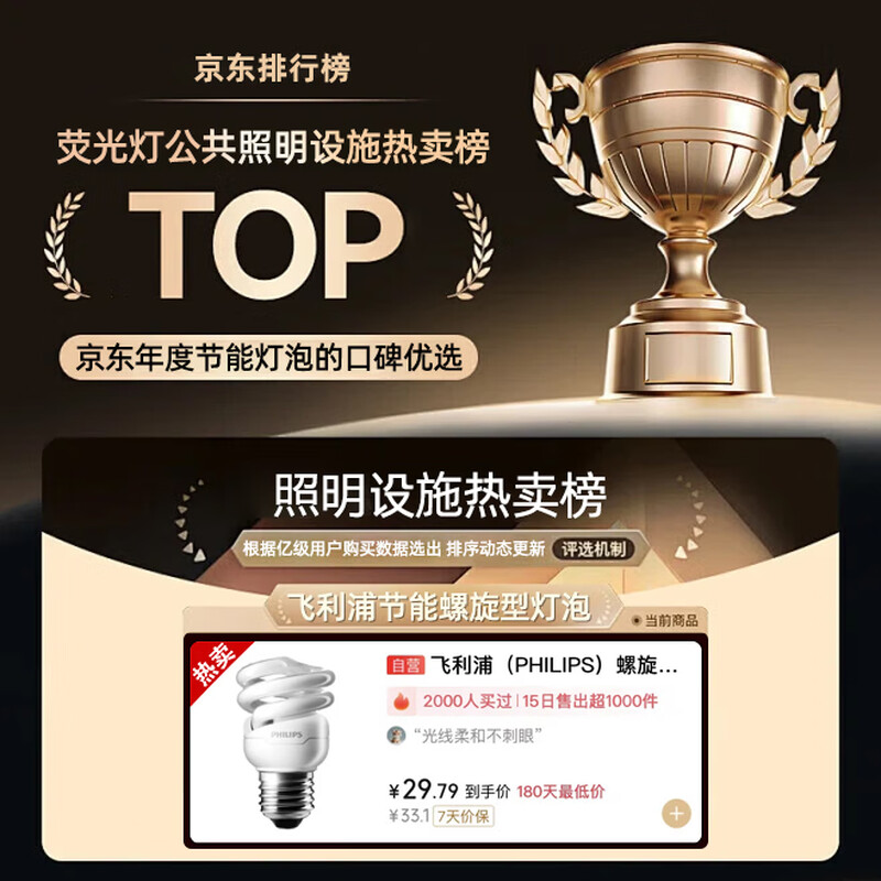 Philips (PHILIPS) spiral energy-saving lamp e27 screw bulb ultra-bright three-color energy-saving bulb 12W-white light fluorescent energy-saving lamp