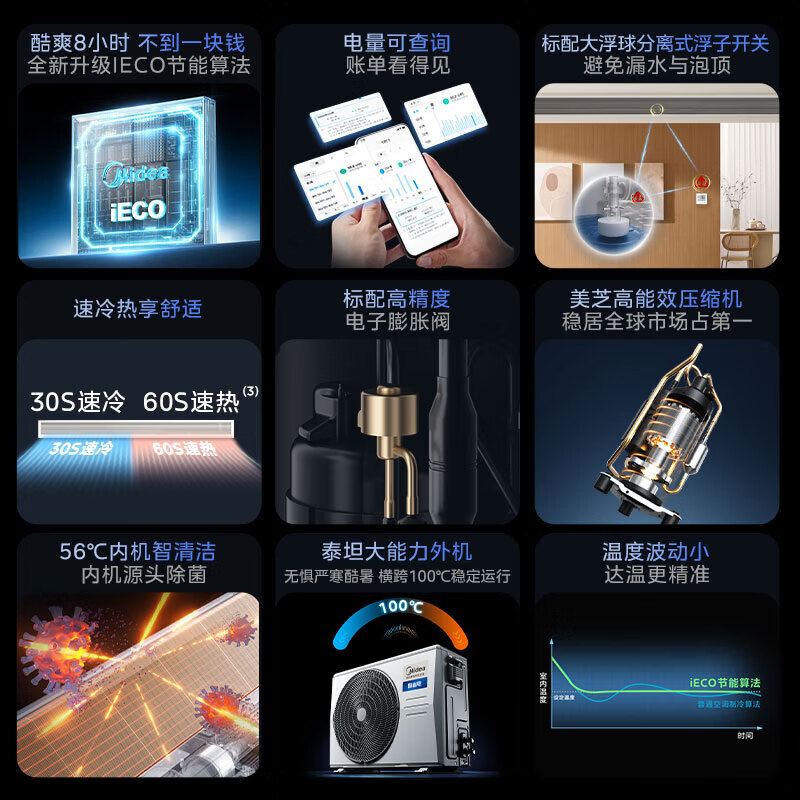 Midea Central Air Conditioning Cool Energy Saving Enjoy Fourth Generation Duct Machine One to One 3 HP 4 HP First Class Energy Efficiency Starlight Ultimate Edition Power Saving TOP1 First Class Energy Efficiency National Subsidy Cool Energy Saving 4 HP Quality Gold Award One Price All-inclusive (38-54)