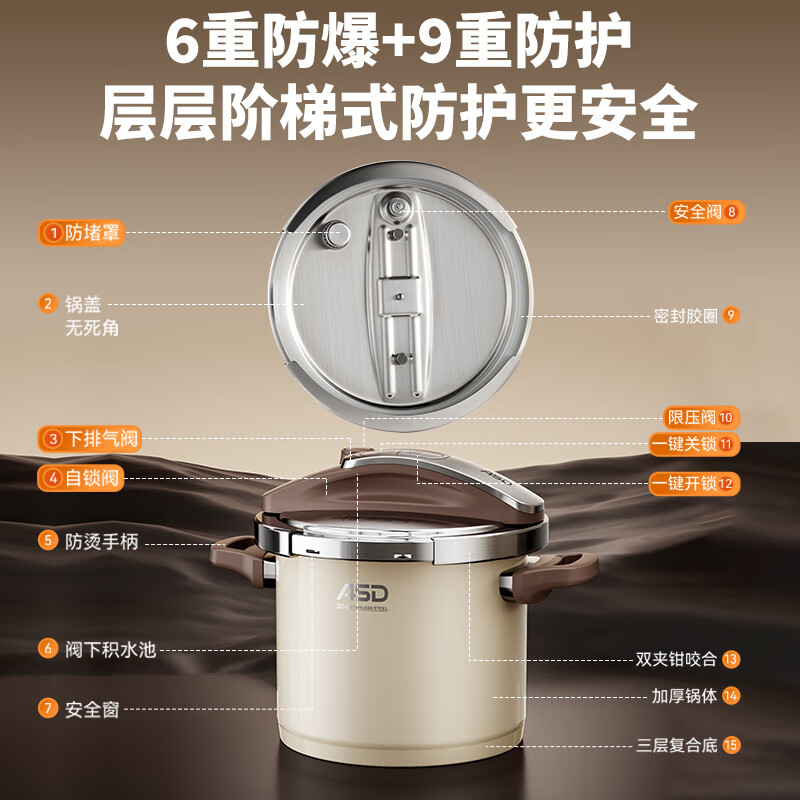 ASD pressure cooker 6L one-hand opening and closing pressure cooker 100KPa high pressure electromagnetic universal stainless steel color YS22B5WJ1