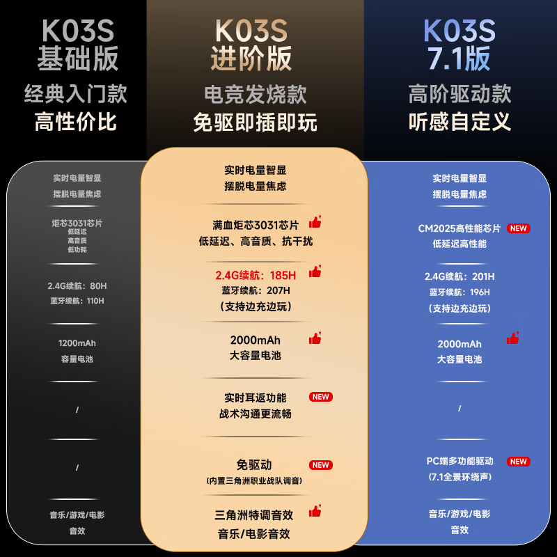 Siberia (XIBERIA) K03S 2.4G wireless gaming headset, Bluetooth wired four-mode computer e-sports mobile game headset, ultra-long battery life display, fps listening position, Panda White Advanced Edition | 2000mAh | Play while charging