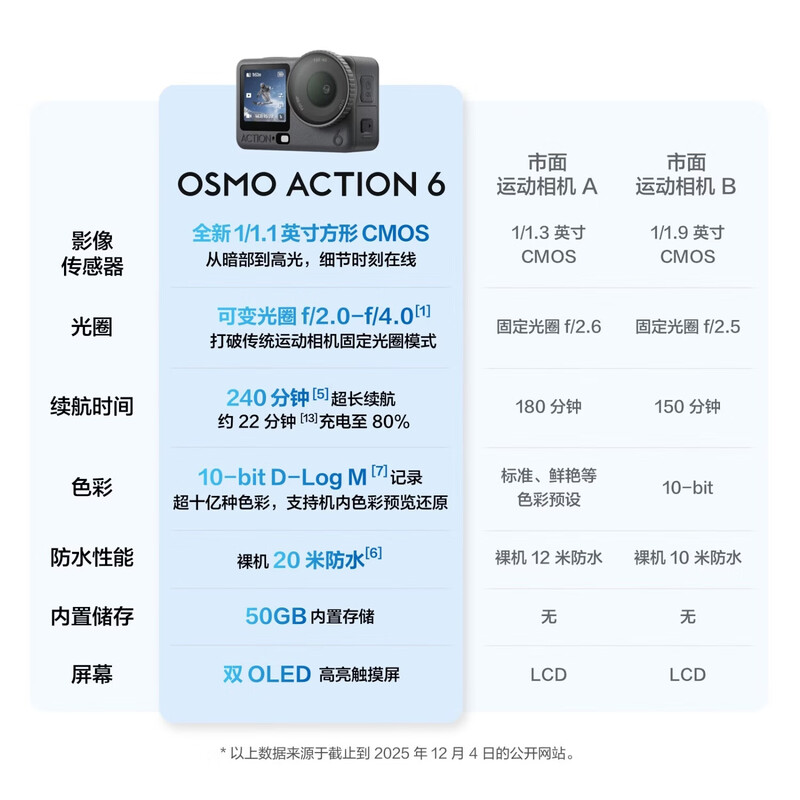 DJI Osmo Action 6 Street Photography Kit All-round flagship action camera Variable aperture Vlog Travel Motorcycle Mountain Cycling Diving + Replacement 2-year version