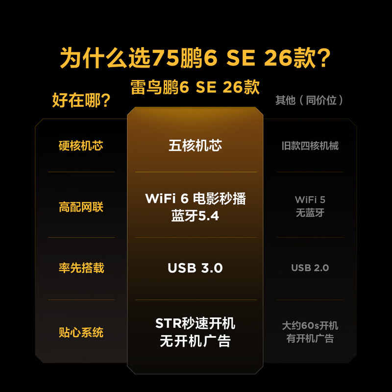 TCL Thunderbird TV 75Peng 6 SE 26 models 75-inch 144Hz high brush MEMC motion compensation WIFI6 2+32GB memory flat-panel TV 75F295C