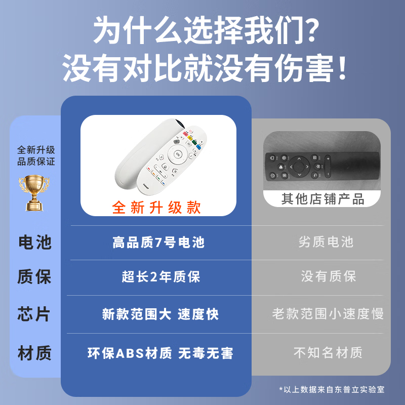 Dongpuli is suitable for Hisense TV remote control CN3A57 universal universal CRF3A57 LED32/49/50/65EC320A K3100A TV remote control board infrared type