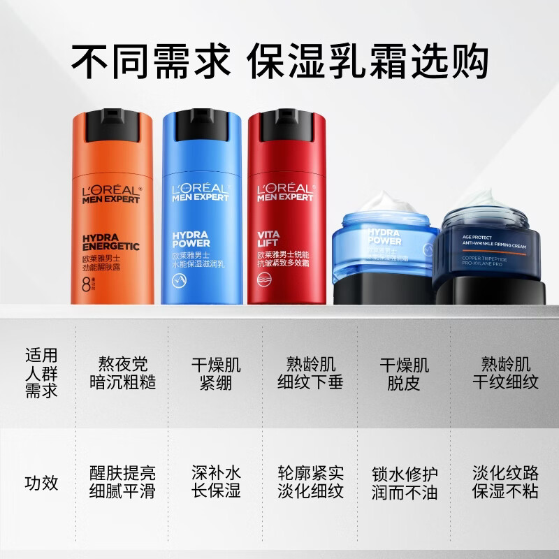 L'Oreal Men's Water Moisturizing Lotion 50ml*2 Hydrating Moisturizing Lotion Set Skin Care Products New Year's Gift for Boyfriend