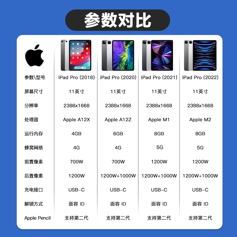 Apple tablet computer iPad Pro 18/20/21/22/24 models high brush 2/3/4/5/6 generation second-hand 2022 model Pro 11-inch 128G WiFi version 95% new