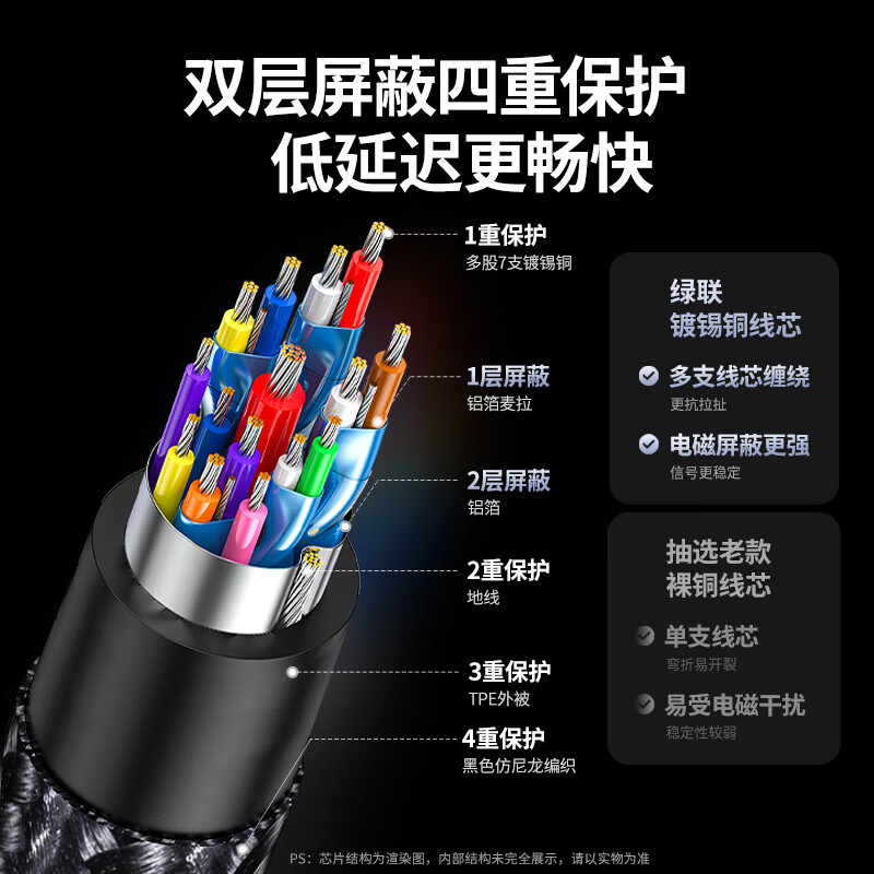 Greenlink DP1.4 to Type-C to DP two-way mutual transmission adapter 8K60/2K300Hz Thunderbolt 4/5 converter suitable for notebook host connected to monitor portable screen 1.5m