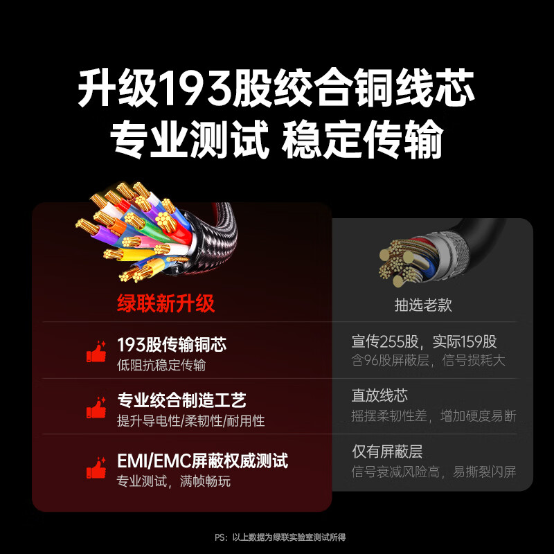 Greenlink Type-C to DP1.4 line Thunderbolt 4/5 converter USB-C adapter extension 8K60/2K360/165Hz screen projection suitable for MacBook Air notebook 1m