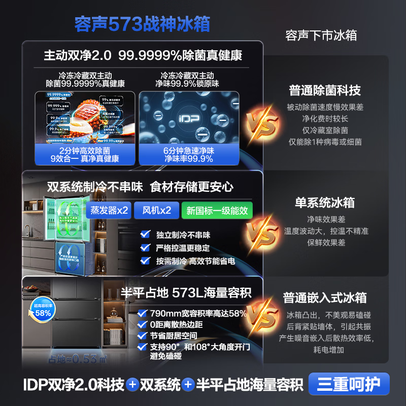 Rongsheng 526 upgraded model Ares 573L French multi-door refrigerator large capacity dual system ultra-thin embedded first-level energy efficiency frost-free BCD-573N40FQLAD national subsidy