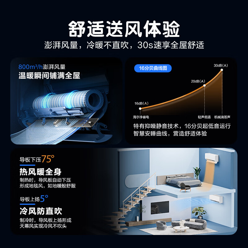 Haier net energy-saving air conditioner 1.5 HP, first-level energy efficiency inverter, heating and cooling, wall-mounted air conditioner, bedroom hanger, state subsidy, trade-in KFR-35GW/E1-1