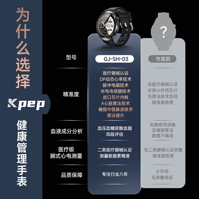 KPEP Medical Certification Blood Pressure Blood Sugar Blood Lipid Uric Acid ECG ECG Heart Rate Blood Oxygen Sleep Remote Care Offline Payment NFC Bluetooth Call Smart Health Watch