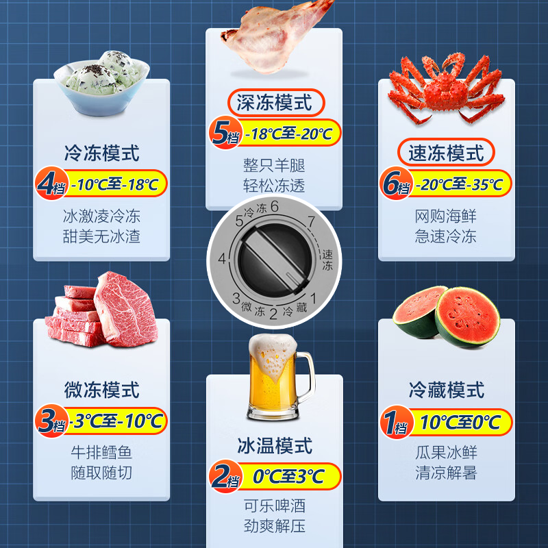 Haier Sapphire Blue Freezer Household Small 200 Liter 300 Liter No Need for Frequent Defrosting First Class Energy Efficiency Commercial Large Capacity Freezer Energy Saving Freezer Refrigerator Dual-Purpose Single Temperature Small 200 Liter Hot-Selling PCM Steel Plate Liner - 35 degrees Celsius
