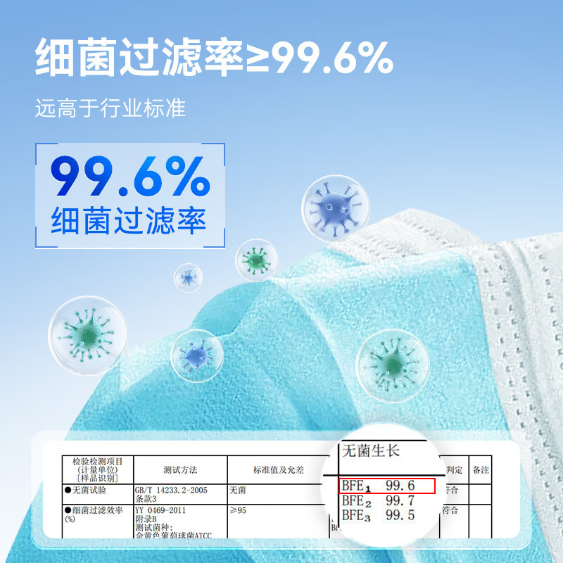 Jingdong Tokyo-made medical surgical masks disposable individually packaged sterilization grade 100 pieces blue 6mm upgraded dust-proof mask
