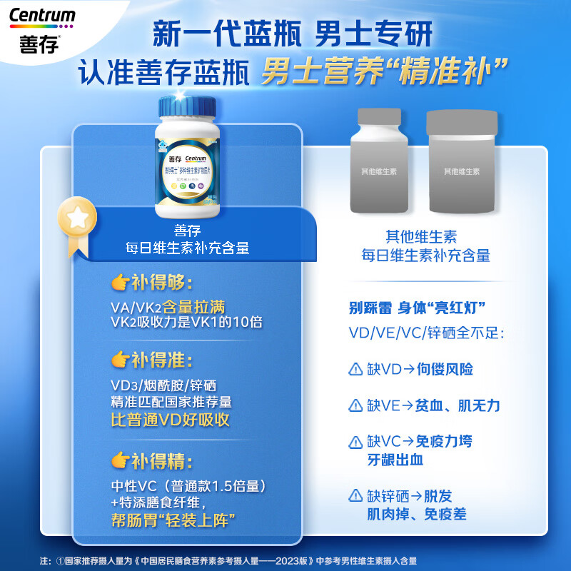 Sencun Men's Multivitamin B Complex Zinc Selenium Multivitamin DVCEDVK2 Calcium Iron Biotin B12 Blue Bottle 120 Capsules