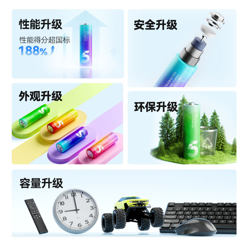 Made in Tokyo, No. 5 No. 7 batteries, 24-cell rainbow mixed pack, No. 5 No. 7 alkaline super performance, environmentally friendly, lead-free mercury, suitable for blood pressure monitors/fingerprint locks/remote controls/children's toys