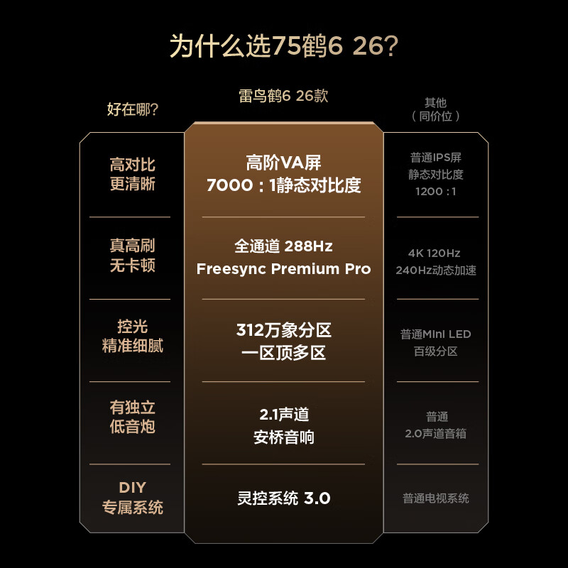 TCL Thunderbird Crane 6 26 models 75-inch Vientiane partition QD-MiniLED 1300nits high-end VA Onkyo audio 288Hz flat-panel game TV 75R69A-A