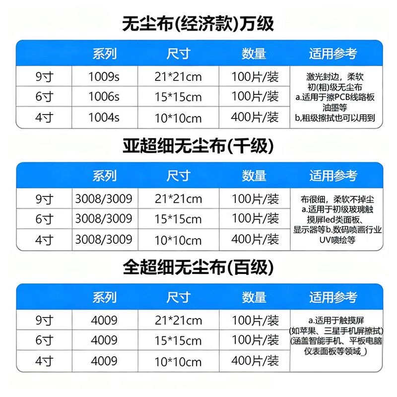 Beifote dust-free cloth non-woven fabric industrial dust-free microfiber cloth mobile phone computer screen precision instrument lens optical wiping cleaning cloth sub-superfine 9 inches 21cm*21cm 100 sheets