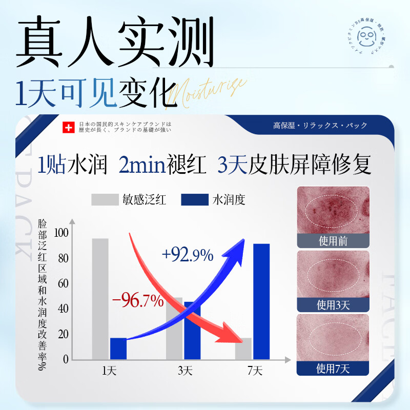 Japanese facial mask hydrating, moisturizing and repairing centella asiatica for women and men deep repair anti-wrinkle firming anti-aging medical i