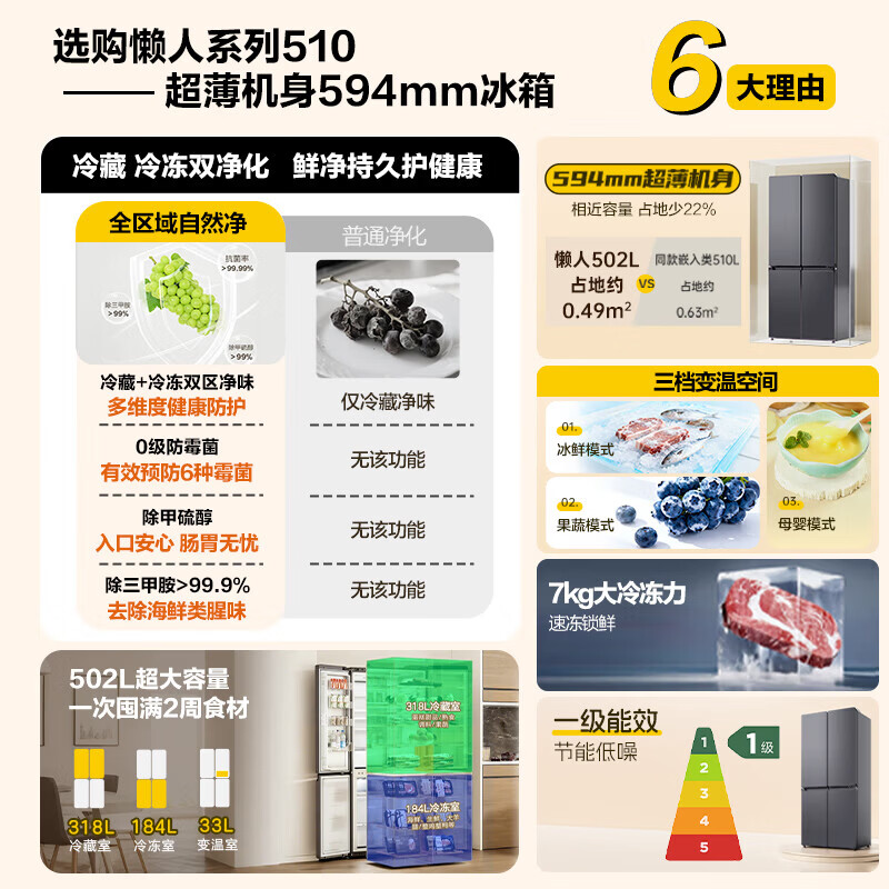 Leader Haier Refrigerator produces Lazy 510 series 502L cross-door refrigerator double purification large capacity first-class energy efficiency air-cooled LTD-510WS9U1 government subsidy 15% first-class dual frequency + double cycle + variable temperature fresh storage 502L