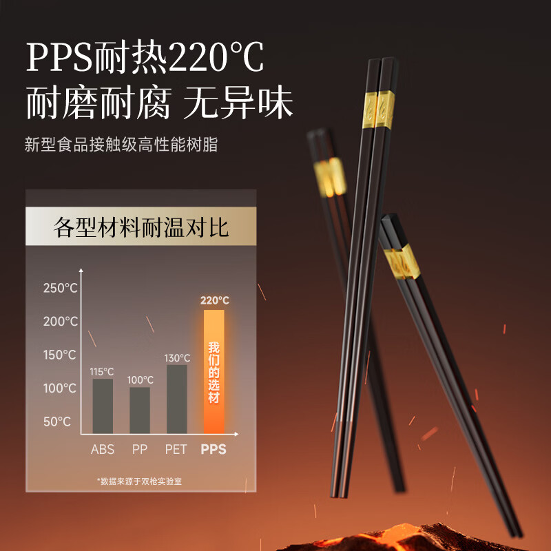 Double gun kitchen goodies antibacterial Jinfu alloy chopsticks household paint-free wax-free pps chopsticks and tableware set 10 pairs