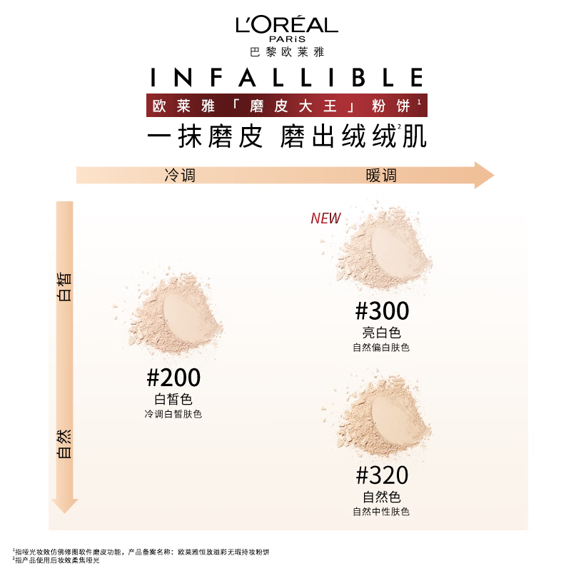 L'Oreal Tian Xuning recommends Skin Microdermabrasion King Long-lasting Makeup Powder 200 Cold Tone White Makeup Oil Control New Year's Gift
