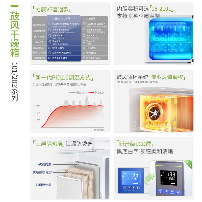 Lichen electric constant temperature blast drying oven laboratory oven industrial oven small vacuum high and low temperature test chamber vertical double door blast drying oven DGF-6BE304 stainless steel liner