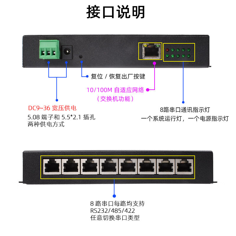 Serial server 8-way RS232/422/485 to Ethernet module Modbus gateway active polling rtu to tcp serial port to network port