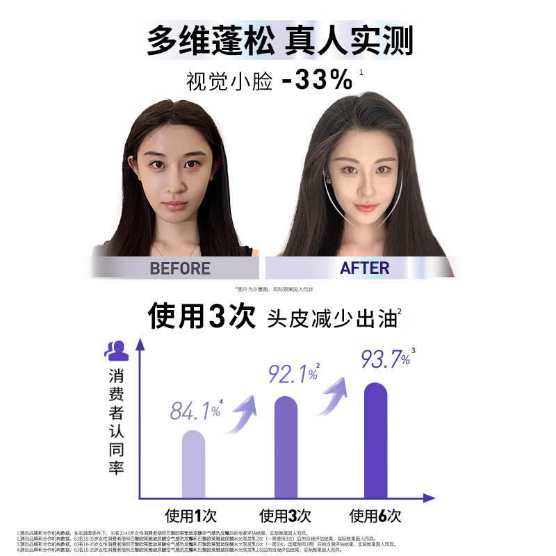 L'Oreal Hyaluronic Acid Shampoo Refreshing Oil Control Fluffy Women's Shampoo 660ml Popular Products